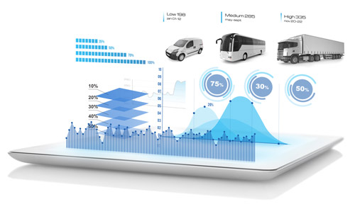 Visual for fleet efficiency showing vehicles and metrics